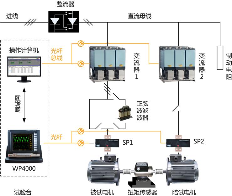 變頻電機(jī)試驗(yàn)臺(tái)工作原理 變頻電機(jī)試驗(yàn)臺(tái)工作原理