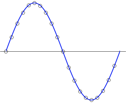 FFT補(bǔ)零可以提高頻率分辨率嗎？