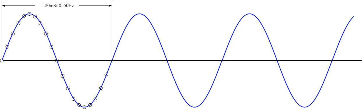 FFT補(bǔ)零可以提高頻率分辨率嗎？