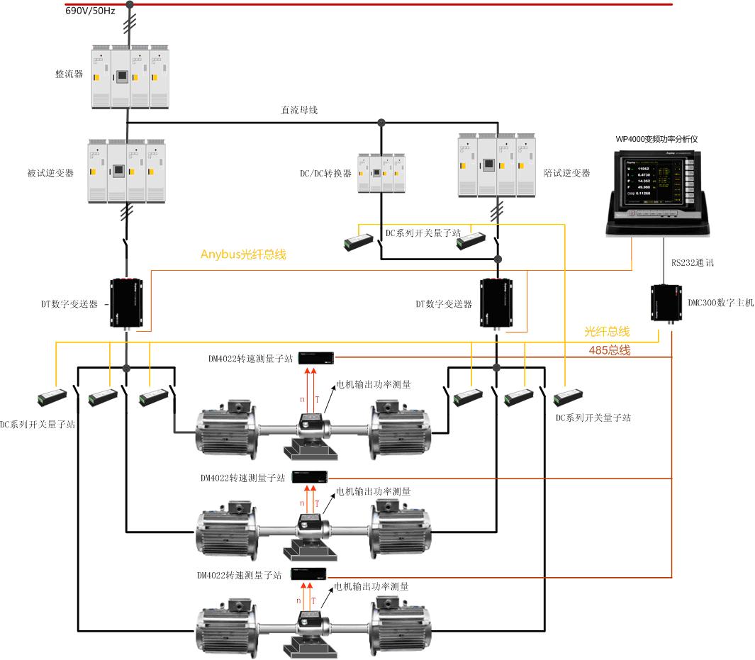 變頻空調(diào)電機試驗整體解決方案原理圖 變頻空調(diào)電機試驗整體解決方案原理圖