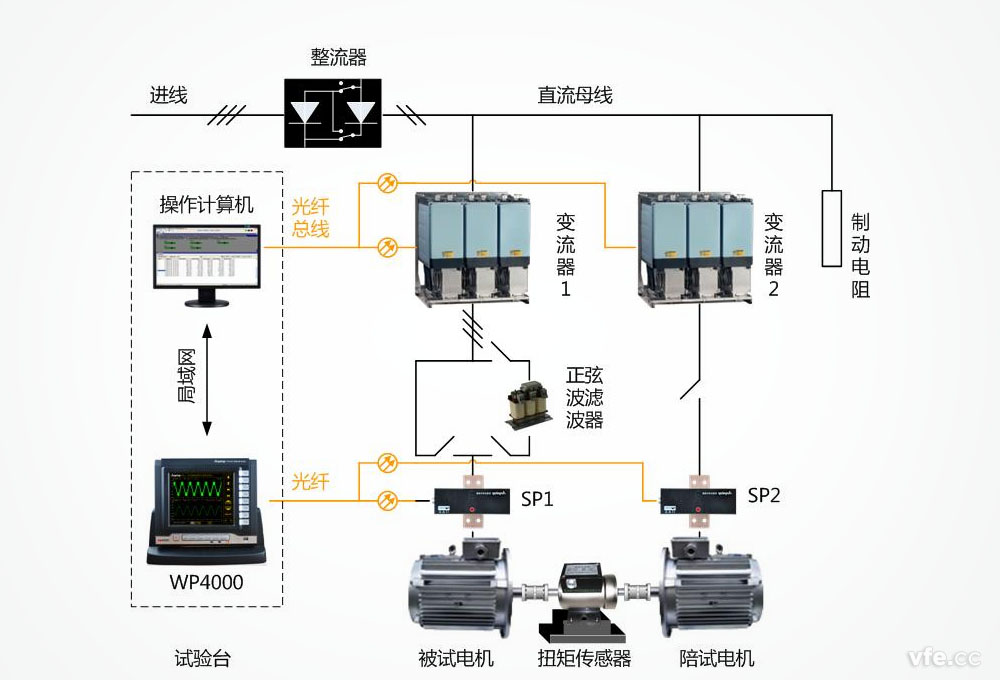 WP4000變頻功率測試系統(tǒng)在電機(jī)能效評測中的應(yīng)用 WP40a00變頻功率測試系統(tǒng)在電機(jī)能效評測中的應(yīng)用