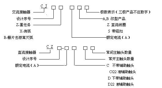 接觸器常見(jiàn)命名方式 接觸器常見(jiàn)命名方式