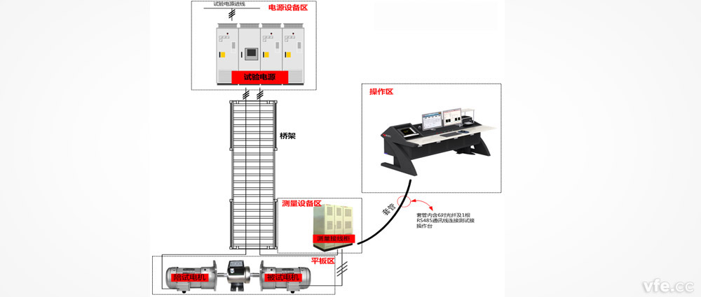 電機試驗現(xiàn)場布置方案 電機試驗現(xiàn)場布置方案