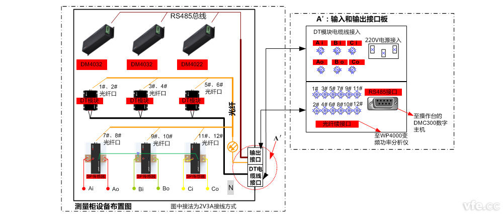電機試驗測量接線柜設(shè)備布置方案 電機試驗測量接線柜設(shè)備布置方案
