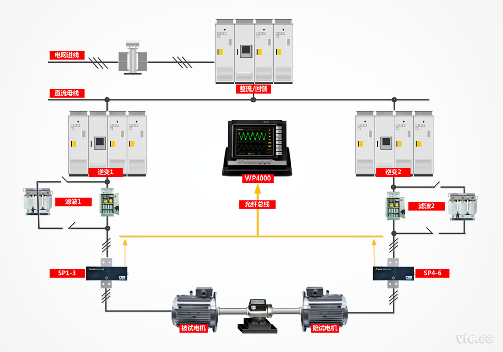標準化電機試驗臺構成原理 標準化電機試驗臺構成原理