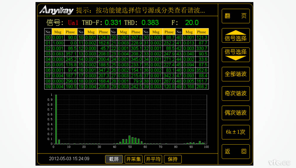 用DT數(shù)字變送器制作的變頻電機功率表測量出的變頻器輸出諧波頻譜 用DT數(shù)字變送器制作的變頻電機功率表測量出的變頻器輸出諧波頻譜