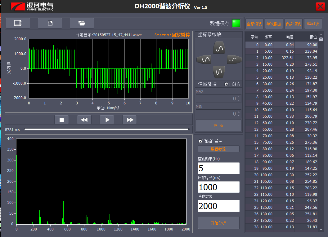 低基波頻率時變頻器的2000次諧波 低基波頻率時變頻器的2000次諧波