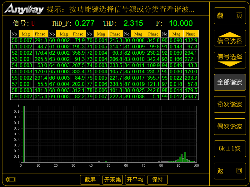 低基波頻率時變頻器的100次諧波 低基波頻率時變頻器的100次諧波