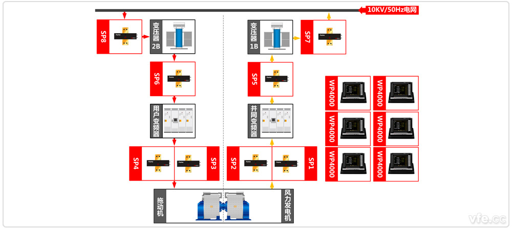 國家海上風(fēng)力發(fā)電技術(shù)與檢測重點實驗室風(fēng)電試驗臺原理圖 國家海上風(fēng)力發(fā)電技術(shù)與檢測重點實驗室風(fēng)電試驗臺原理圖