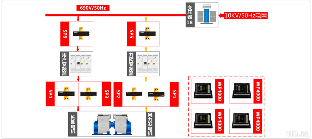 國家電器產(chǎn)品質(zhì)量監(jiān)督檢驗(yàn)中心永磁電機(jī)試驗(yàn)平臺原理圖 國家電器產(chǎn)品質(zhì)量監(jiān)督檢驗(yàn)中心永磁電機(jī)試驗(yàn)平臺原理圖
