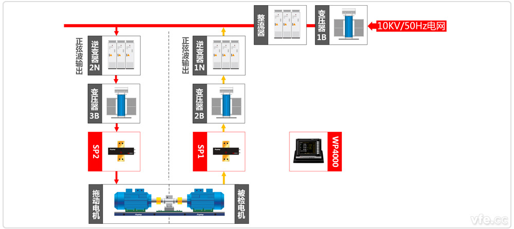 高壓電機(jī)能效計(jì)量檢測平臺系統(tǒng)原理圖 高壓電機(jī)能效計(jì)量檢測平臺系統(tǒng)原理圖