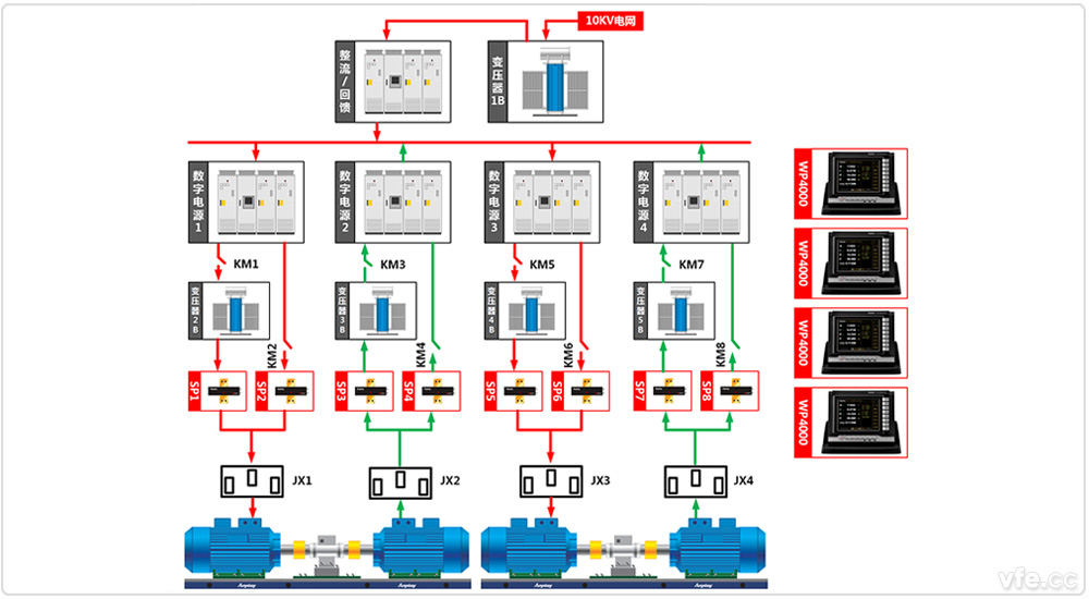 東莞電機(jī)廠4×800kW高中低壓變頻電機(jī)試驗(yàn)室兩兩對(duì)拖試驗(yàn) 東莞電機(jī)廠4×800kW高中低壓變頻電機(jī)試驗(yàn)室兩兩對(duì)拖試驗(yàn)