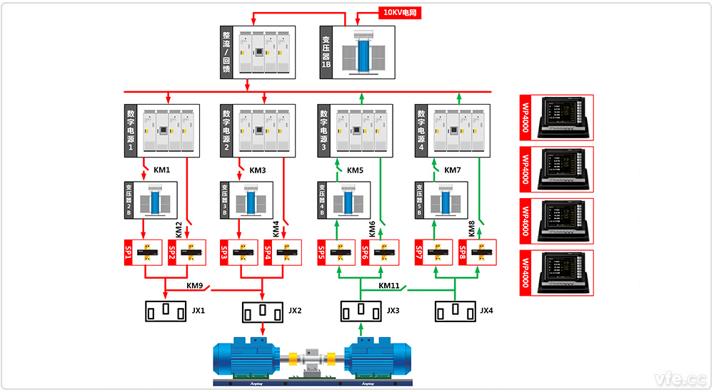 東莞電機(jī)廠4×800kW高中低壓變頻電機(jī)試驗(yàn)室兩倍對(duì)拖試驗(yàn) 東莞電機(jī)廠4×800kW高中低壓變頻電機(jī)試驗(yàn)室兩倍對(duì)拖試驗(yàn)