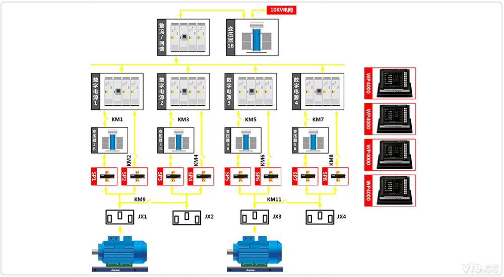 東莞電機(jī)廠4×800kW高中低壓變頻電機(jī)試驗(yàn)室兩倍疊頻試驗(yàn) 東莞電機(jī)廠4×800kW高中低壓變頻電機(jī)試驗(yàn)室兩倍疊頻試驗(yàn)