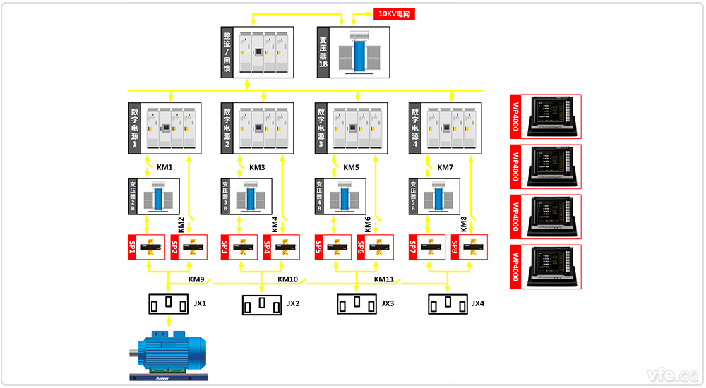 東莞電機(jī)廠4×800kW高中低壓變頻電機(jī)試驗(yàn)室四倍疊頻試驗(yàn) 東莞電機(jī)廠4×800kW高中低壓變頻電機(jī)試驗(yàn)室四倍疊頻試驗(yàn)