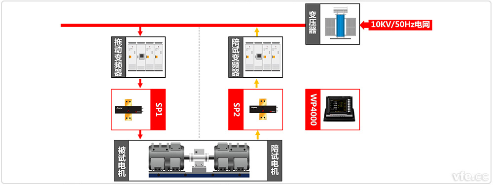 中國(guó)中車株洲電機(jī)牽引電機(jī)國(guó)家認(rèn)可實(shí)驗(yàn)室原理圖 中國(guó)中車株洲電機(jī)牽引電機(jī)國(guó)家認(rèn)可實(shí)驗(yàn)室原理圖