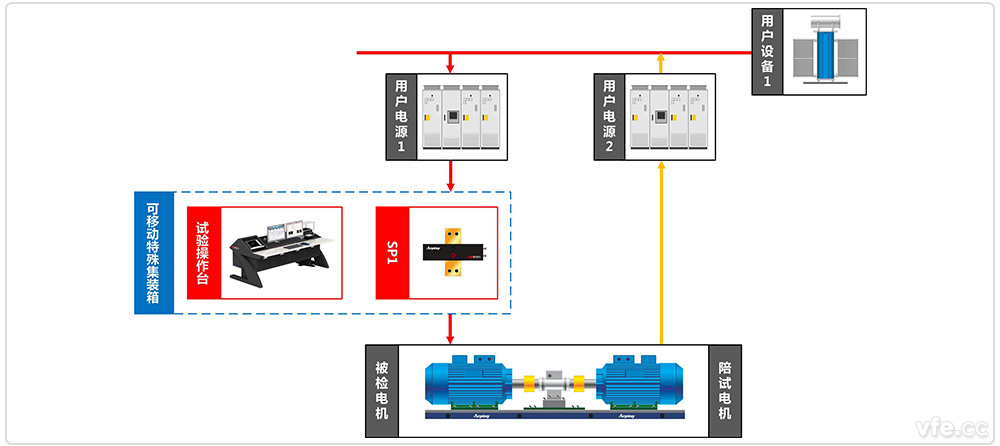 國家高電壓計量站高壓電機(jī)移動式能效計量檢測平臺系統(tǒng)原理圖 國家高電壓計量站高壓電機(jī)移動式能效計量檢測平臺系統(tǒng)原理圖