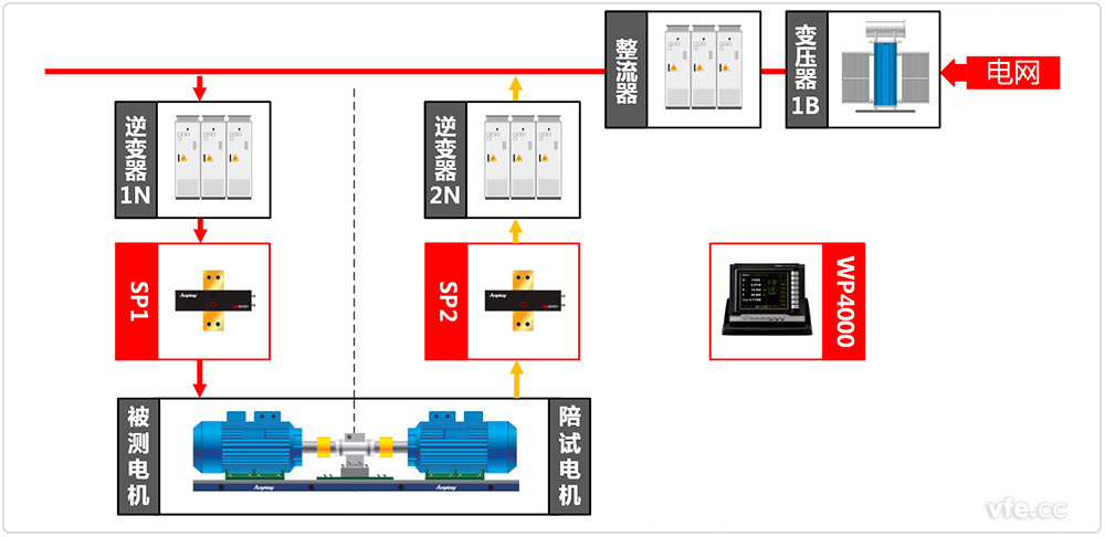 中小型電機(jī)測(cè)試系統(tǒng)原理圖 中小型電機(jī)測(cè)試系統(tǒng)原理圖