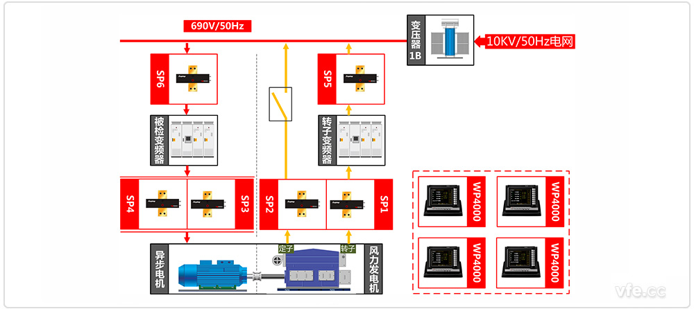 雙饋風電變頻器試驗臺試驗原理圖 雙饋風電變頻器試驗臺試驗原理圖