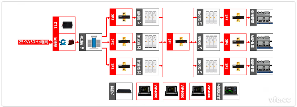 電力機(jī)車(chē)牽引系統(tǒng)試驗(yàn)原理框圖 電力機(jī)車(chē)牽引系統(tǒng)試驗(yàn)原理框圖