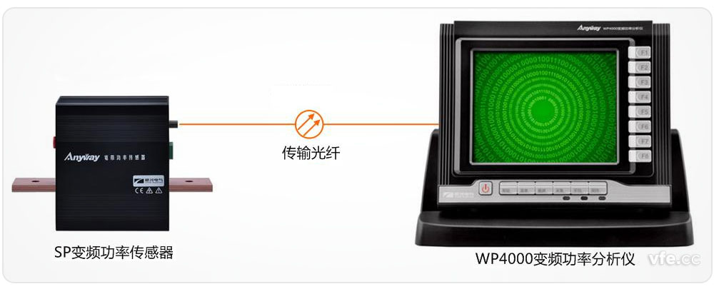 采用前端數(shù)字化技術(shù)的AnyWay系列變頻電量測(cè)量?jī)x器