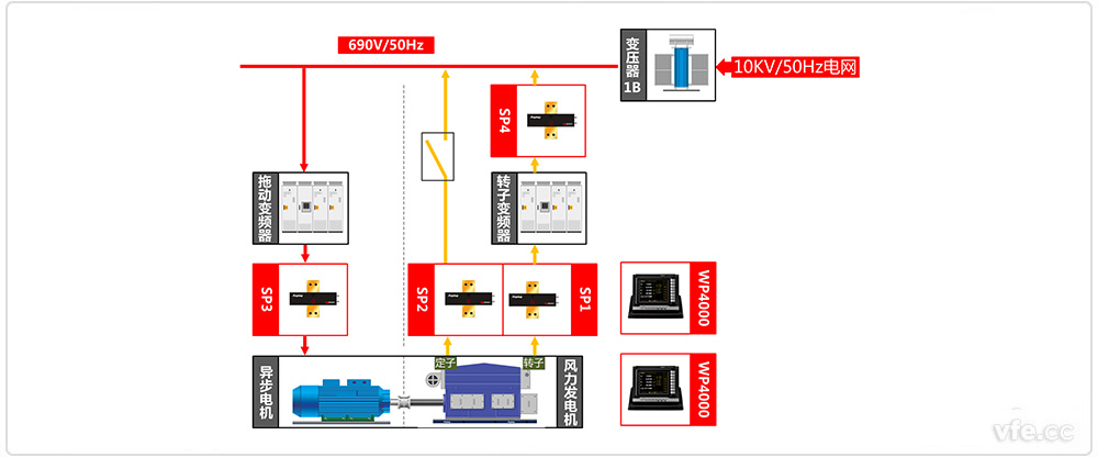 雙饋風(fēng)力發(fā)電機(jī)測(cè)試系統(tǒng)原理框圖 雙饋風(fēng)力發(fā)電機(jī)測(cè)試系統(tǒng)原理框圖