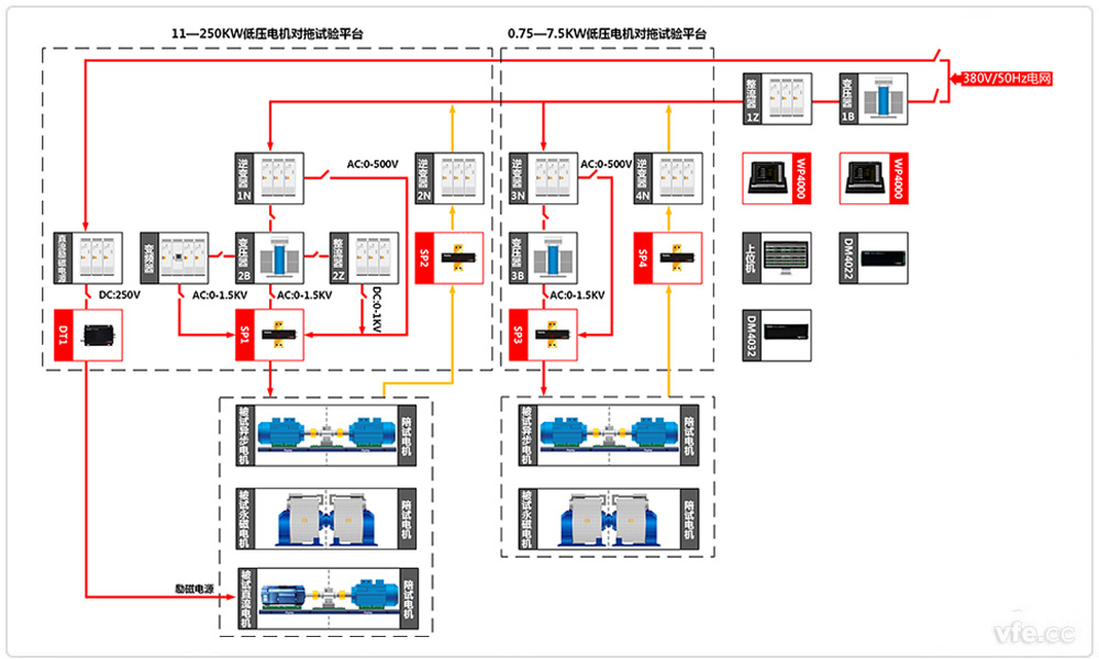 電機綜合測試系統(tǒng)原理框圖 電機綜合測試系統(tǒng)原理框圖