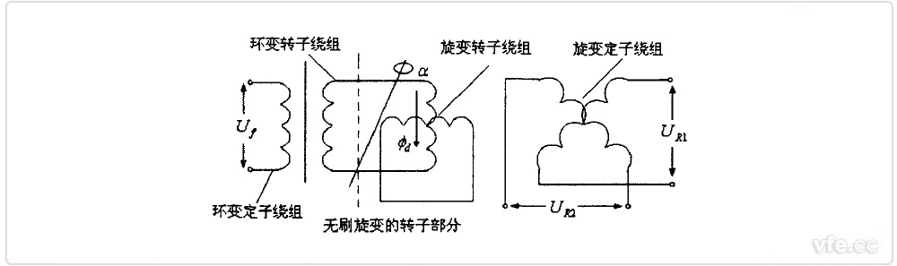 無刷旋轉(zhuǎn)變壓器原理圖