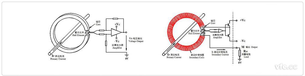 開環(huán)、閉環(huán)霍爾電流互感器原理