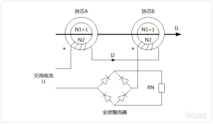 直流電流互感器原理示意圖 直流電流互感器原理示意圖