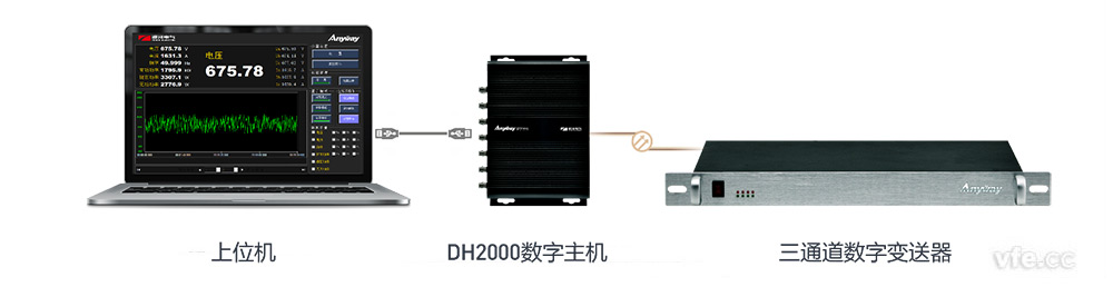 DH2000數(shù)字主機+三通道數(shù)字變送器 DH2000數(shù)字主機+三通道數(shù)字變送器