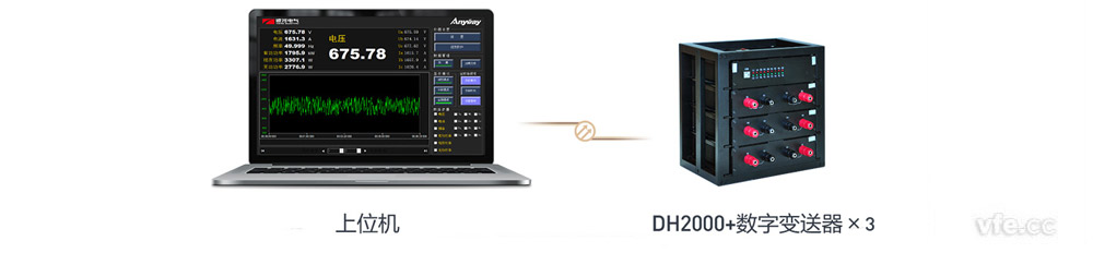 DH2000數(shù)字主機+單通道數(shù)字變送器×3 DH2000數(shù)字主機+單通道數(shù)字變送器×3