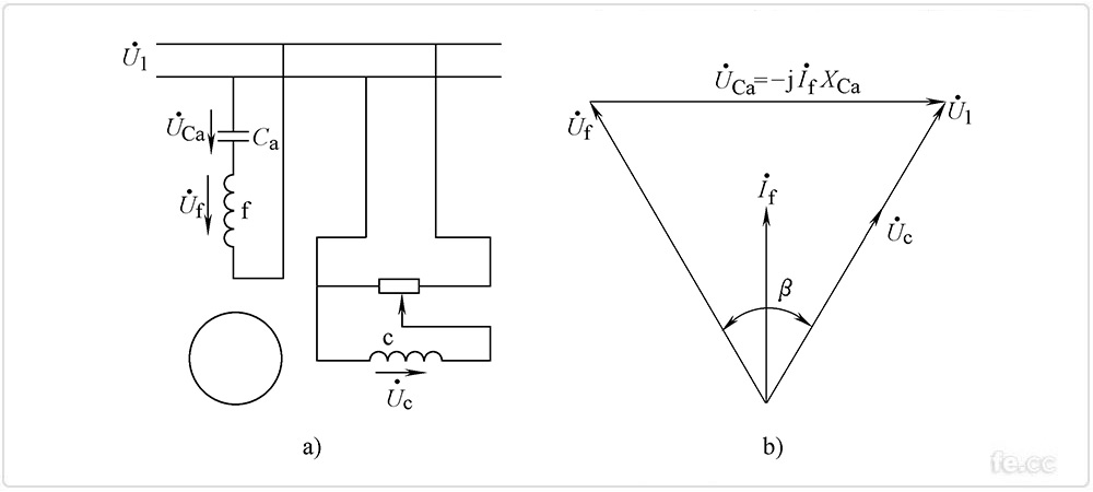 兩相感應(yīng)伺服電動機幅值-相位控制 兩相感應(yīng)伺服電動機幅值-相位控制