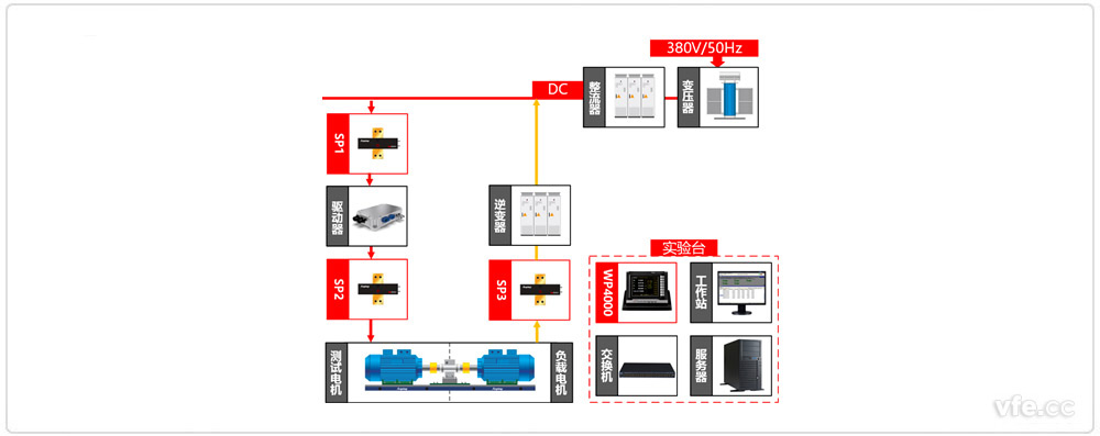 新能源汽車驅動器測試異步電機加載方式原理圖 新能源汽車驅動器測試異步電機加載方式原理圖