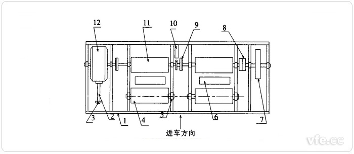 底盤測功機構成 底盤測功機構成