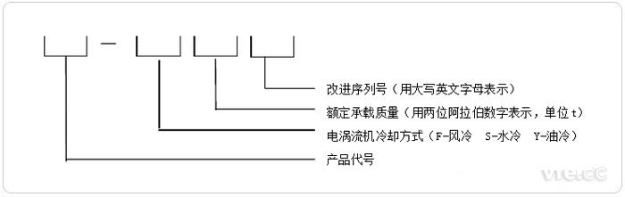 汽車底盤測功機型號命名組成 汽車底盤測功機型號命名組成
