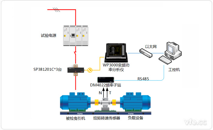 曳引機測試系統(tǒng)示意圖 曳引機測試系統(tǒng)示意圖