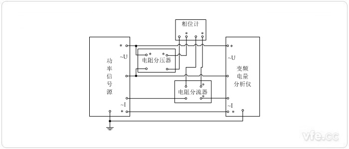 標(biāo)準(zhǔn)表法相位校準(zhǔn)接線圖(用電阻分壓器、電阻分流器變換測(cè)量單相相位) 標(biāo)準(zhǔn)表法相位校準(zhǔn)接線圖(用電阻分壓器、電阻分流器變換測(cè)量單相相位)
