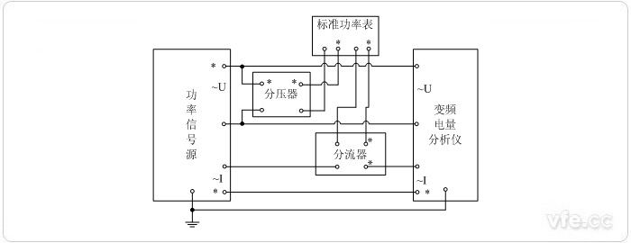 用分壓器、分流器擴(kuò)展量程的標(biāo)準(zhǔn)表法單相功率校準(zhǔn)接線圖
