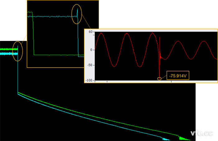 圖示:原始數(shù)據(jù)分析示例—微特電機惰轉電壓的趨勢曲線-趨勢曲線放大-實時波形 圖示:原始數(shù)據(jù)分析示例—微特電機惰轉電壓的趨勢曲線-趨勢曲線放大-實時波形