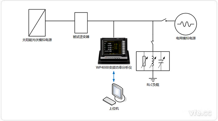 光伏逆變器諧波測試平臺(tái)拓?fù)鋱D