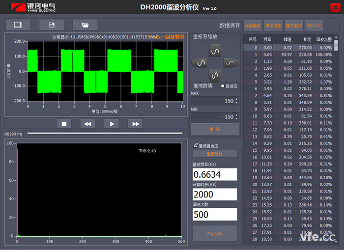 上位機(jī)諧波分析測試
