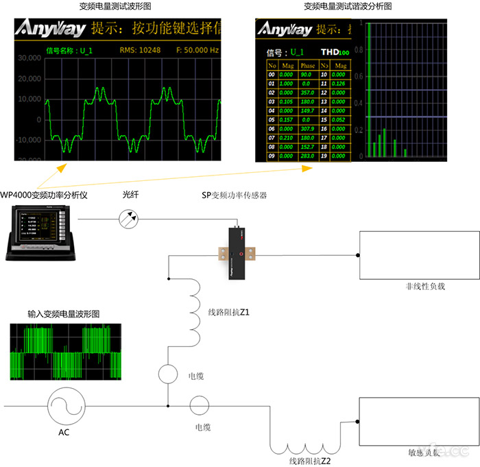 諧波電流對其他負(fù)載造成的影響 諧波電流對其他負(fù)載造成的影響