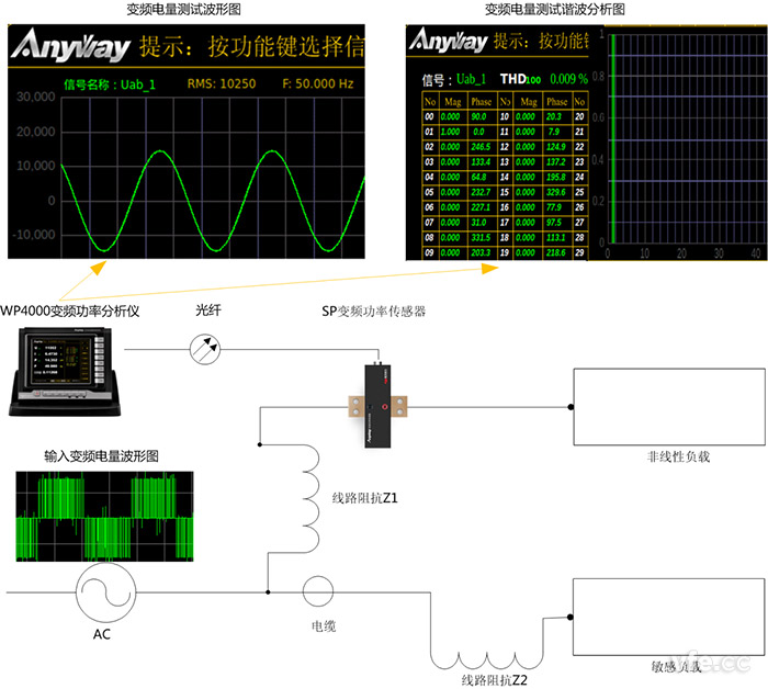 諧波電流對其他負(fù)載造成的影響 諧波電流對其他負(fù)載造成的影響