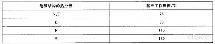 基準(zhǔn)溫度參照表 基準(zhǔn)溫度參照表