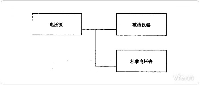直接比較法電壓測(cè)量誤差檢定示意圖 直接比較法電壓測(cè)量誤差檢定示意圖
