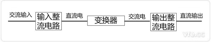 開關(guān)電源原理圖 開關(guān)電源原理圖