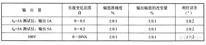 交流電流源、交流電壓源負(fù)載穩(wěn)定性