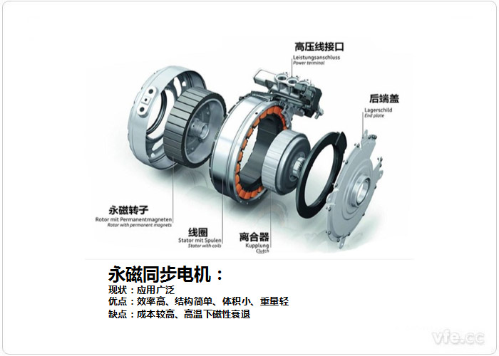 永磁同步電機 永磁同步電機