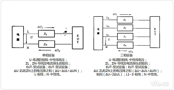 諧波電流單相設(shè)備、三相設(shè)備測(cè)量電路